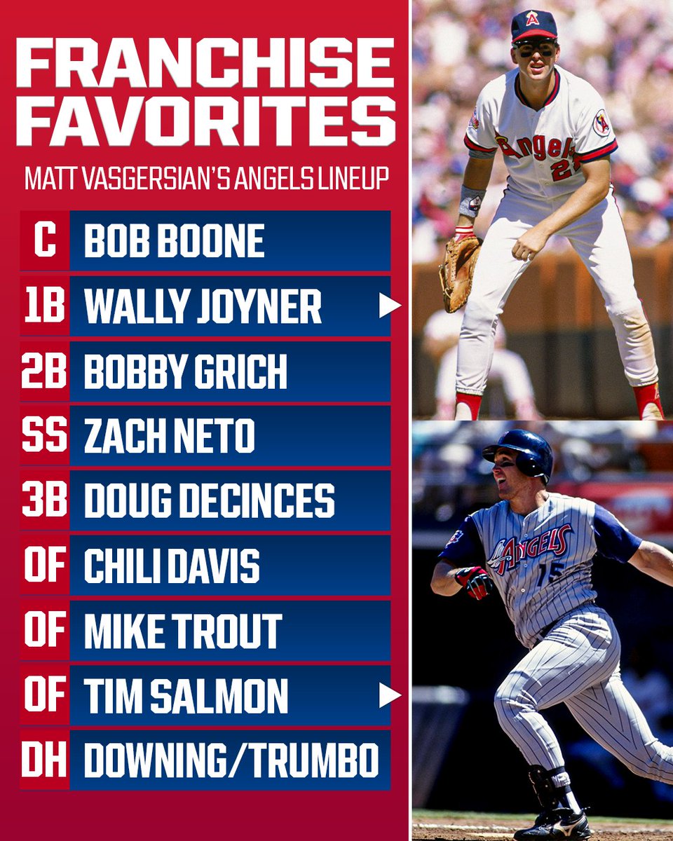 The Angels have no shortage of icons!
Matty V and Harold wrote up their “Franchise Favorites” for the Angels on #MLBNHotStove ⬇️