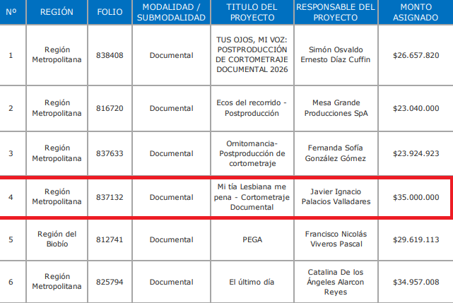 Buenas noticias

Ente los proyectos seleccionados del FONDART 2026 salió elegido el DOCUMENTAL "Mi tía lesbiana me pena"

Vamos a tener una producción de 5 estrellas 😎