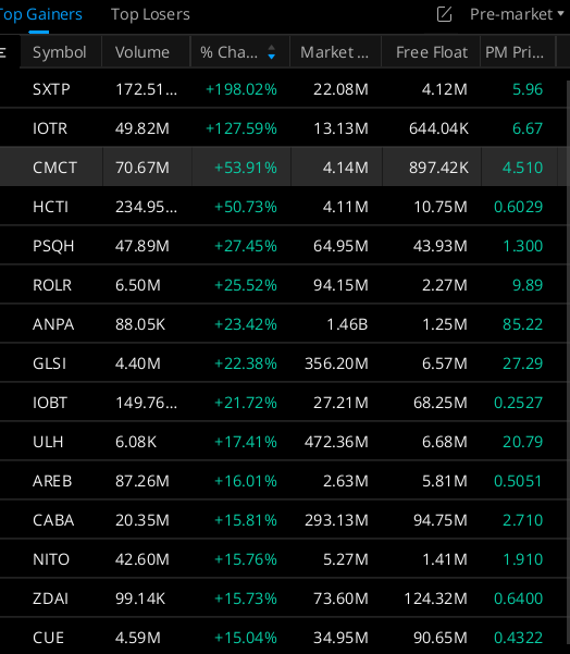 JANUARY 22nd 2026📆Market  Scan