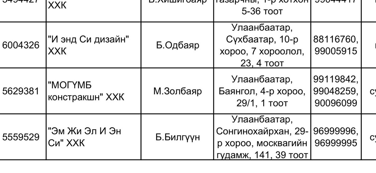Заа өдөр ална тална, зодолдоё, нотриат орж зодолдоё гээд байдаг нөхрийг олж авлаа. 

Утасны дугаараар нийтэд ил тод мэдээллүүд дундаас шүүж үзвэл Могүмб ХХК-ийн захирал М.Золбаяр гэдэг нөхрийн утас болтой.

Авлигал хорооллын эзэн нь юм гэнээ бас 😆😆😆😆

Усан дотрох байшингаа