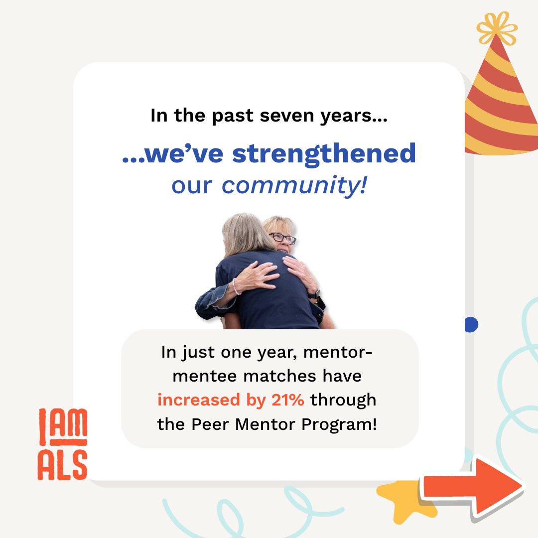 iamalsorg's tweet photo. Community, THANK YOU for 7 WHOLE YEARS of impact! We've grown our movement, built partnerships, and taken so many steps to get us closer to a world without ALS. Keep pushing with us at https://t.co/mr09LldAKa https://t.co/8Fhs9uLfos