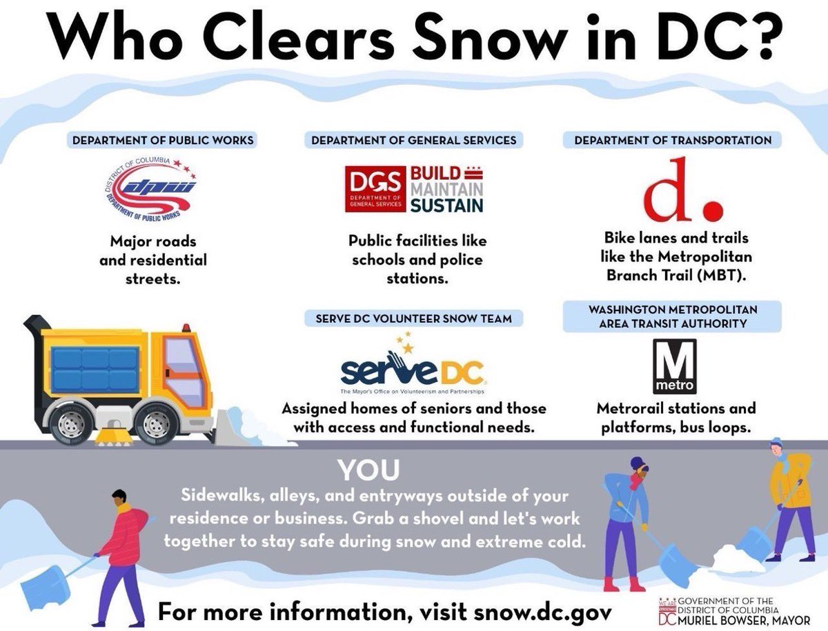 CMLewisGeorgeW4's tweet image. ❄️ #Ward4, we're in for some major snowfall this weekend.
 
Here's what you need to know to be prepared, stay warm, and look out for your neighbors!