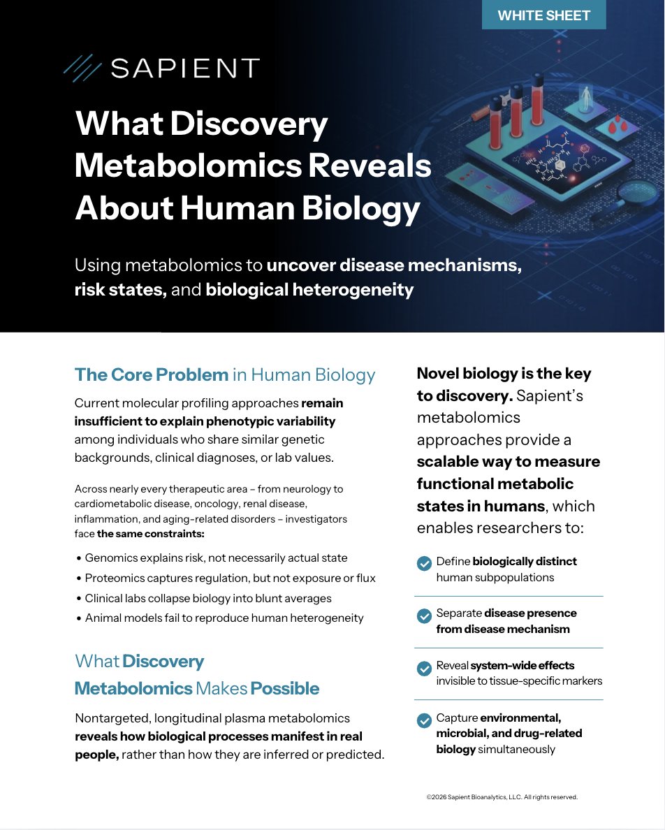 #Metabolomics reveals phenotypic differences missed by genes or labs. Sapient uncovers:
• Therapy-response differences
• Exposure-modified genetic risk
• Biology behind phenotypic variation
• Metabolic signals before disease
#WhiteSheet: sapient.bio/resources/meta…