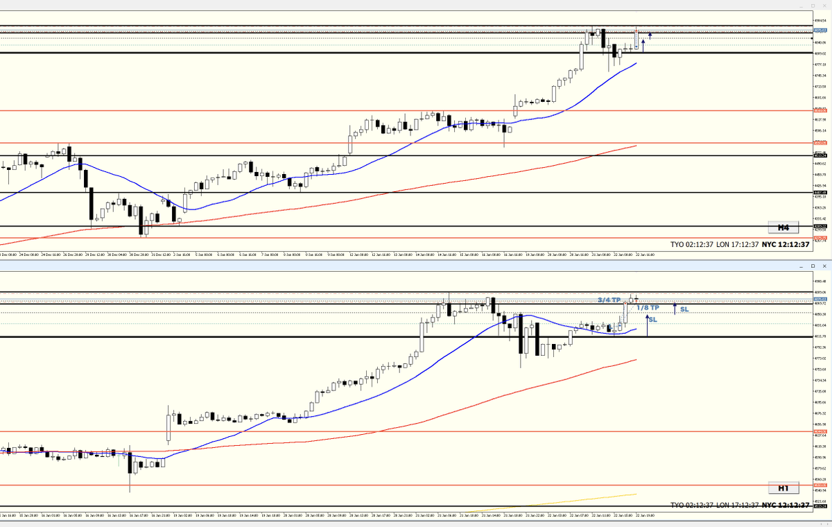 Tagiri_noface's tweet photo. GOLD(XAUUSD) S.
ポジションの7/8を利確いたしました。( ¨̮ )/
#FX #SpotMetls #GOLD #XAUUSD @TagiriNoface https://t.co/eHCaT6PrG2
