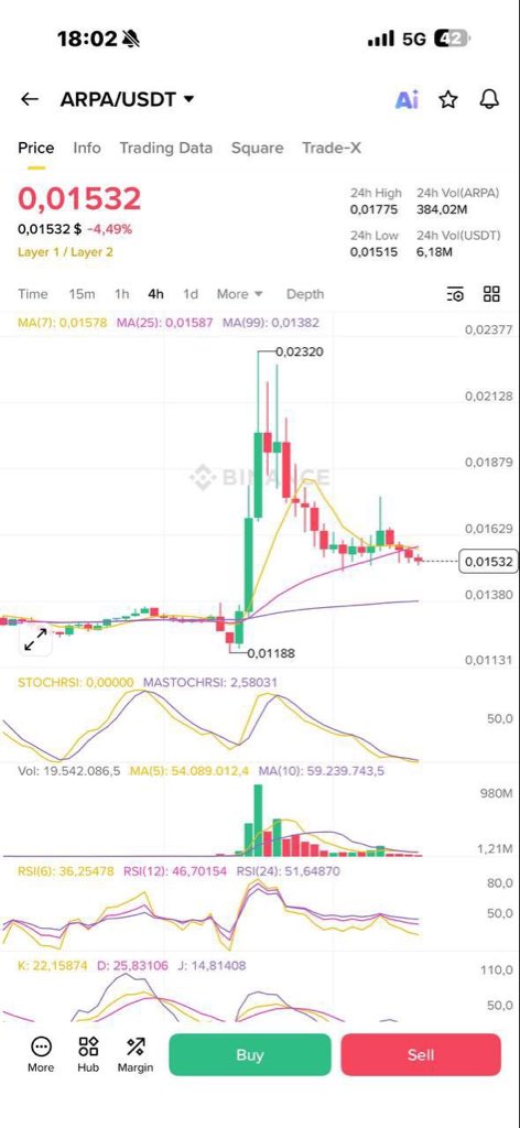 kieranmoris's tweet image. privacy token #Arpa
will bounce from here

after go up 70% from signal🫡
