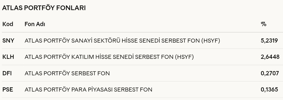 Ekonomist2024's tweet image. #dfı #pse #sny