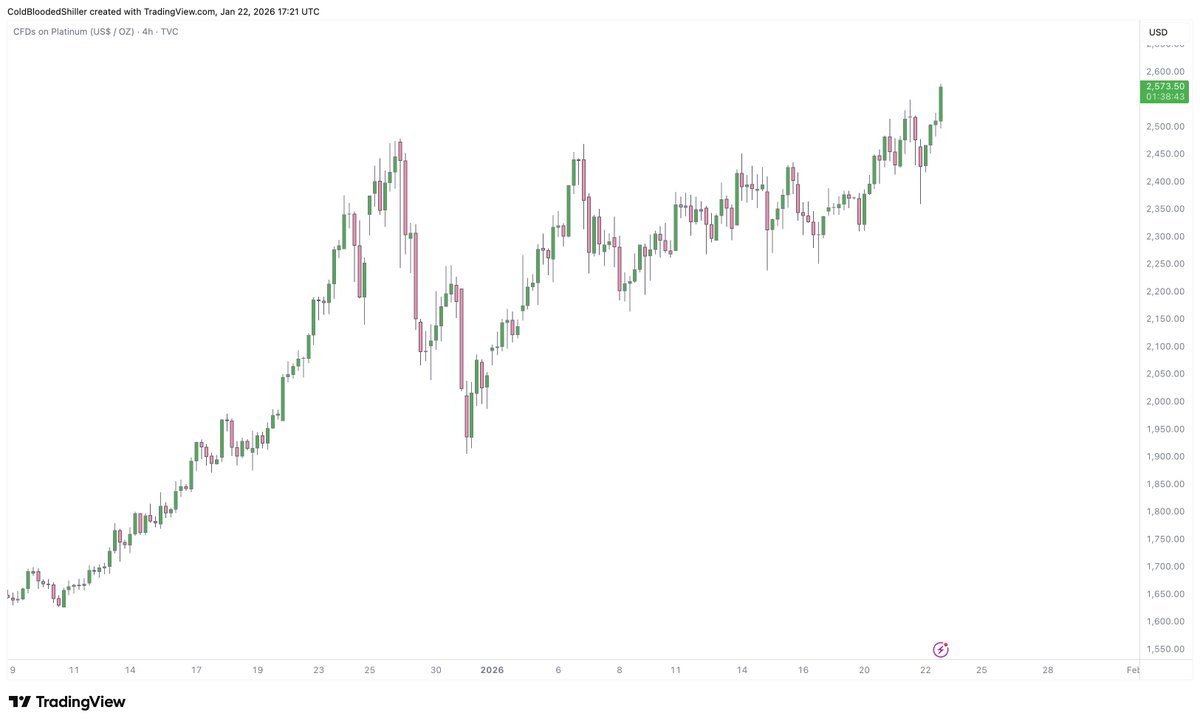 Cold Blooded Shiller tweet media