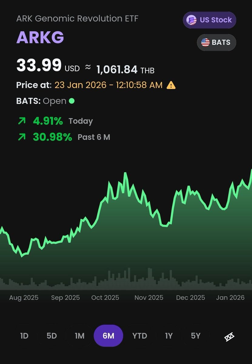 ป้ามาเรื่อยๆ
