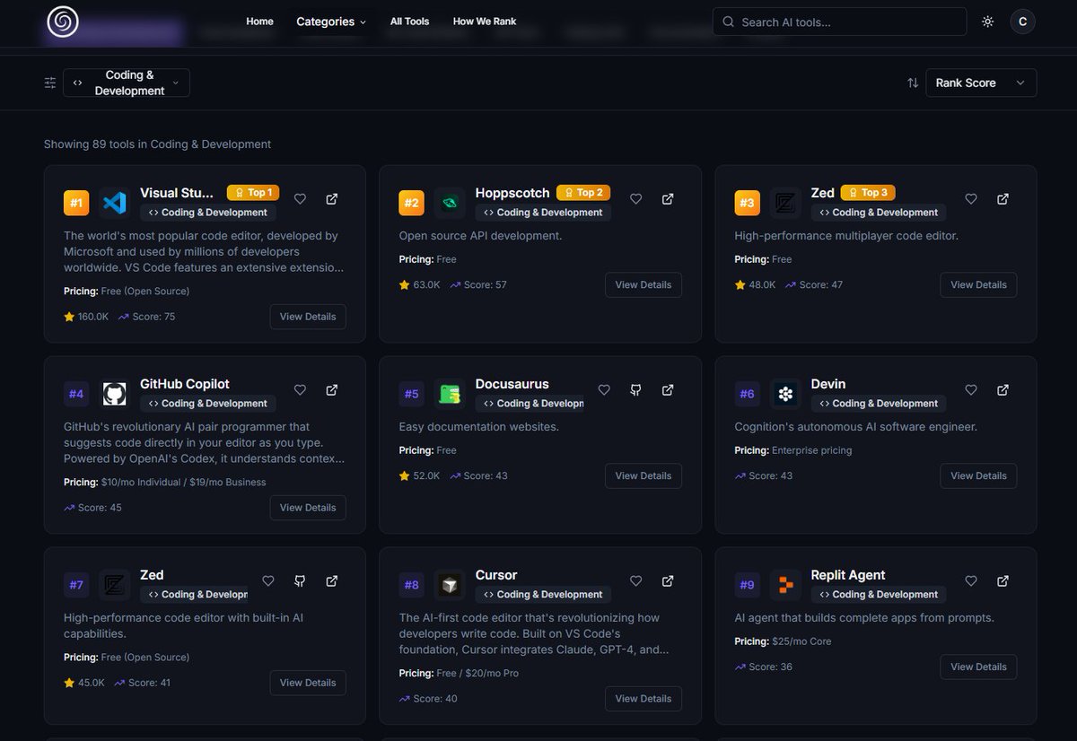 OpenRanked's tweet image. 1️⃣ VS Code
2️⃣ Hoppscotch
3️⃣ Zed
4️⃣ GitHub Copilot
5️⃣ Docusaurus
Ranked by popularity &amp;amp; impact → openranked.com
#AI #DevTools #Coding #Programming