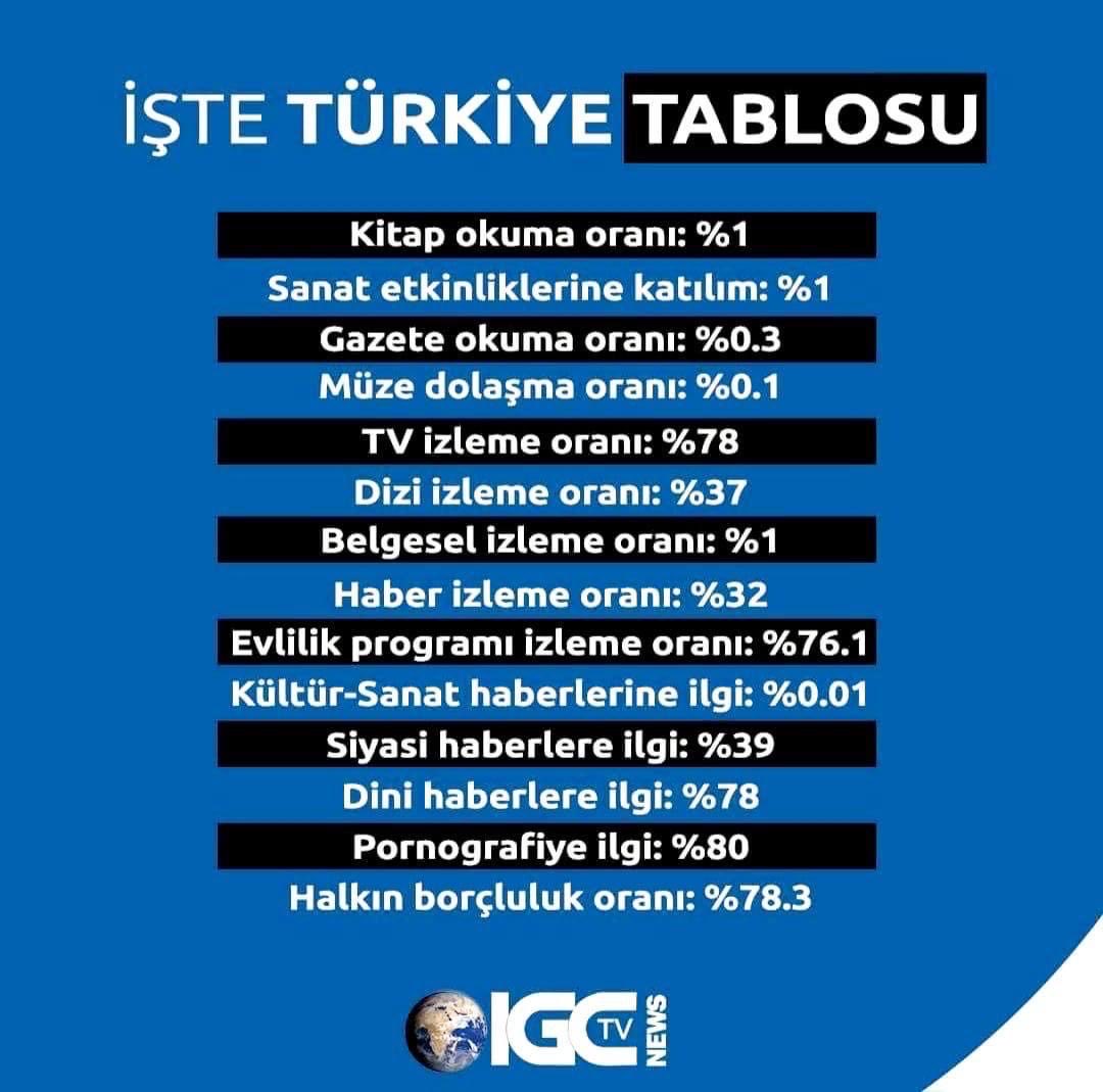 Durum bu, iyi akşamlar