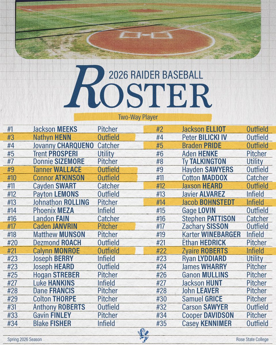 The 2026 Squad is 𝐋𝐎𝐂𝐊𝐄𝐃 𝐈𝐍🔒⚾️

#Season2026 | #iamaRAIDER
