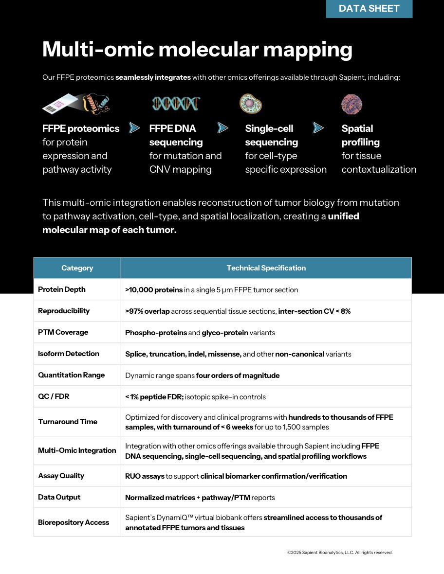 Unlock biomarker insights &amp; responder profiles from #FFPE samples.
Sapient’s FFPE Multi-Omics Platform analyzes archived tissue to:
• Optimize stratification &amp; dosing
• Identify target engagement
• Select responder subgroups
#ClinicalOncology study: lnkd.in/ghg4qHSa