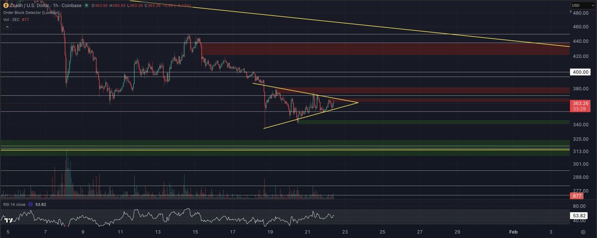 Eric Van Tassel (Not a Financial Advisor!) tweet media