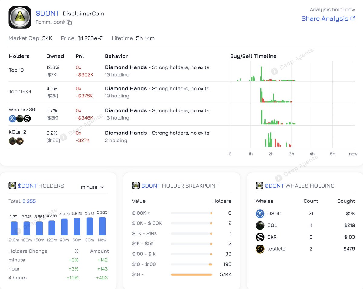 Deep Agents tweet media