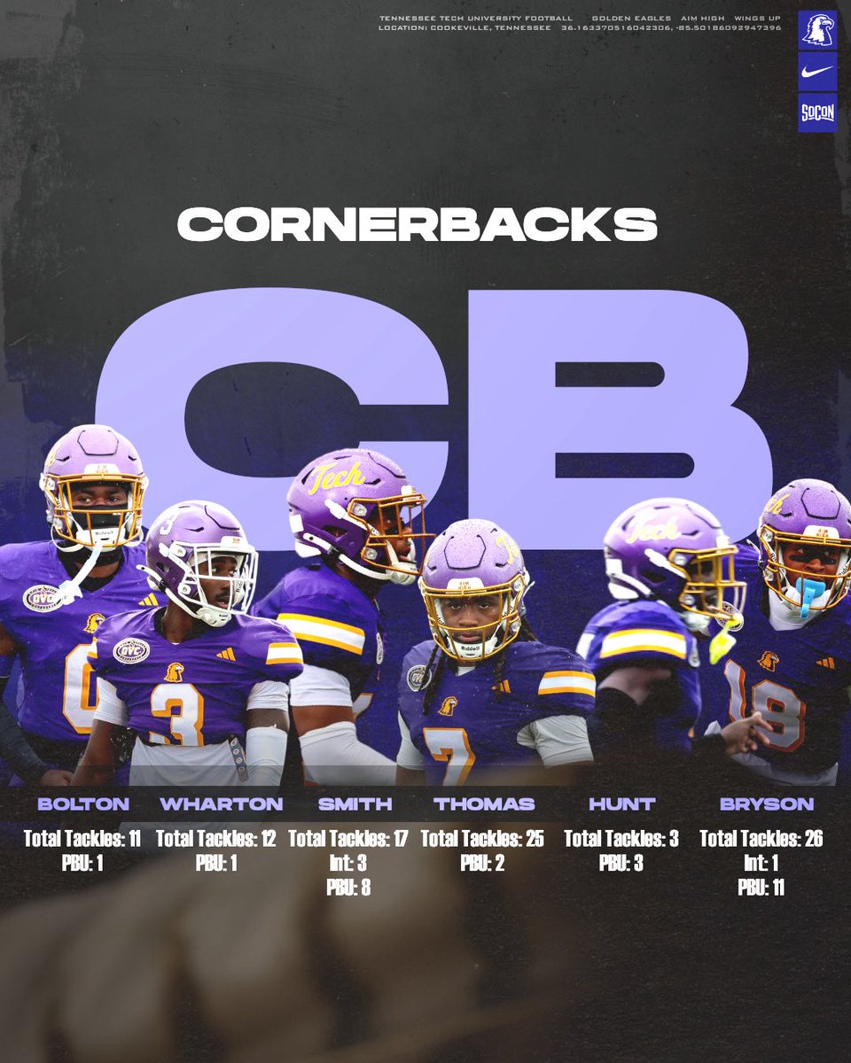 TTU Football tweet media