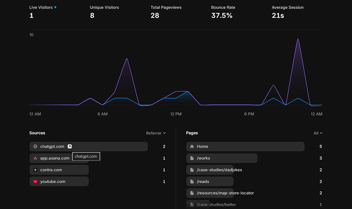 Design_with_bharath tweet media