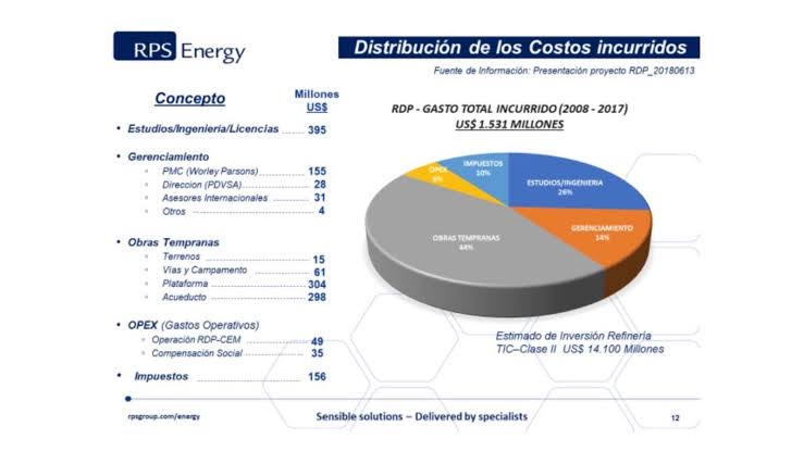 Rafael Correa tweet media