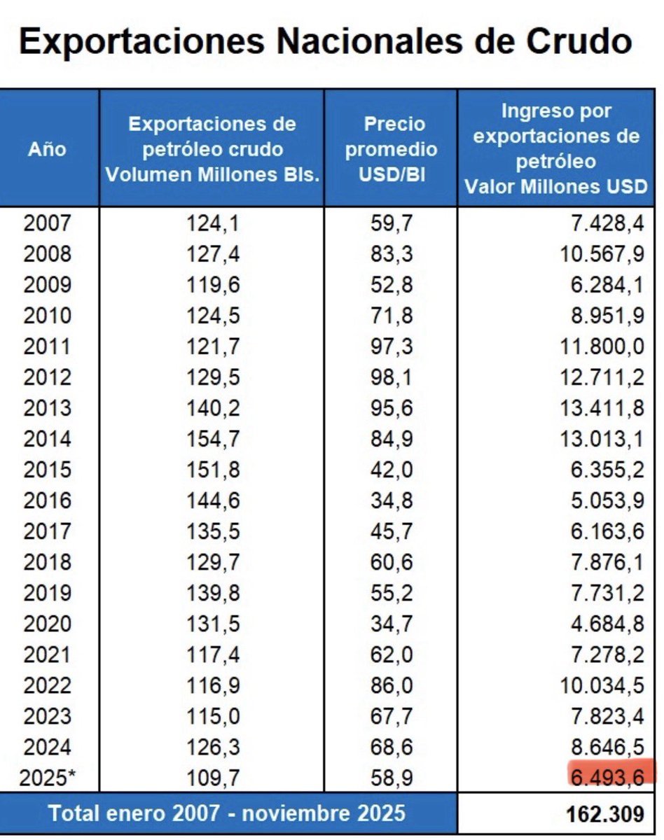 Rafael Correa tweet media