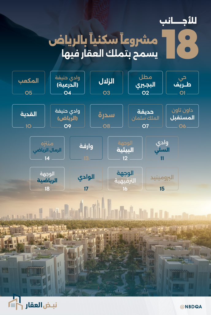 نبض العقار tweet media