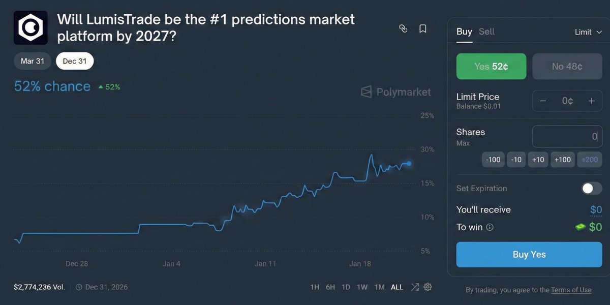Be honest....

If a market like this existed on, and the odds were at just 1%

How much are you betting? 🫵

P.S: Giving away more invite codes to random folks in comments 👀