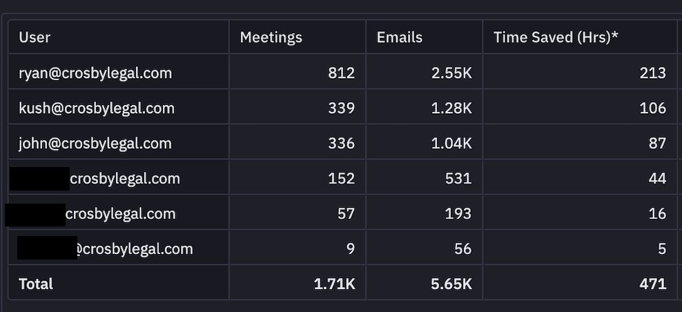 I've been looking forward to this day for ages. 

I've been using <a href="/blockitAI/">Blockit AI</a>  since the beginning, and watched it dramatically improve. I've felt stunned watching it reschedule an entire day on my calendar, seamlessly. 

I'm more reliant on Blockit than on any other AI product