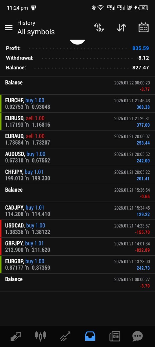 JclinchSunny's tweet photo. Wednesday EOD. 
#jrade #AI #forexsignals #ForexTrader ## https://t.co/aJgiSlvV1N