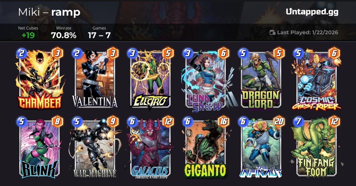 snaptrapmiki's tweet image. 70% win rate with RAMP? I’ve never seen anything like this. 📈

This build makes the entire Shou-Lao meta look like a total joke. 🤡🦖

​"Tremble, puny mortals, for Fin Fang Foom has come to claim his kingdom!"

​#marvelsnap @snapdecks @snapjudgecast