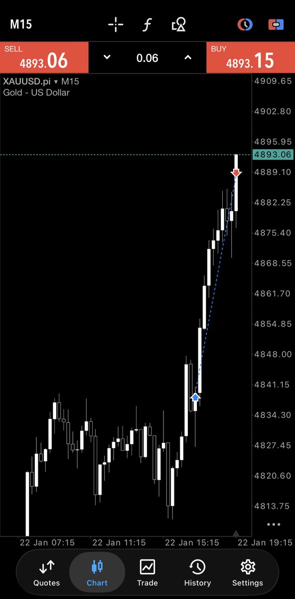 $GOLDUSD

+ 5rr 🔒 

#GOLD #ForexTrading #usd #SilverPrice