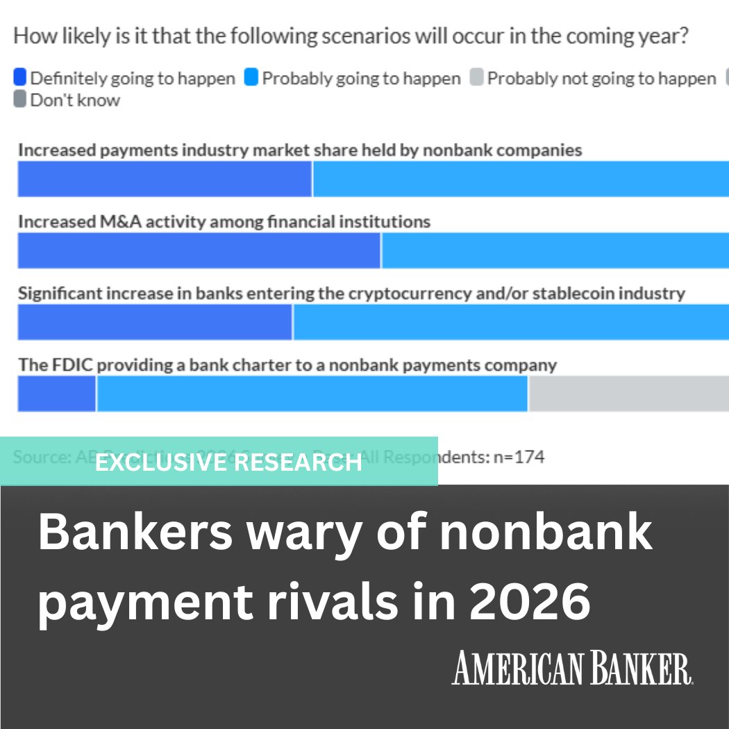 How are mergers and acquisitions, nonbank competition and digital assets  all factors shaping how banks will perform in the coming months? Find out  in the latest research from American Banker below. https://t.co/N2ZUo8fFNX