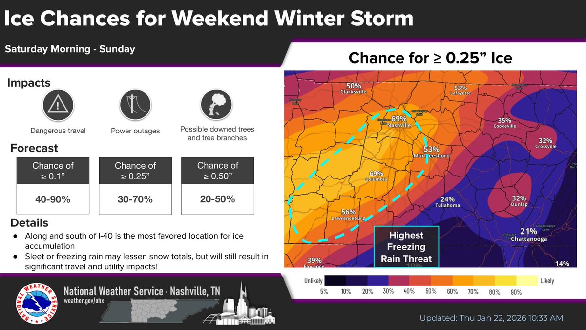NashSevereWx tweet media