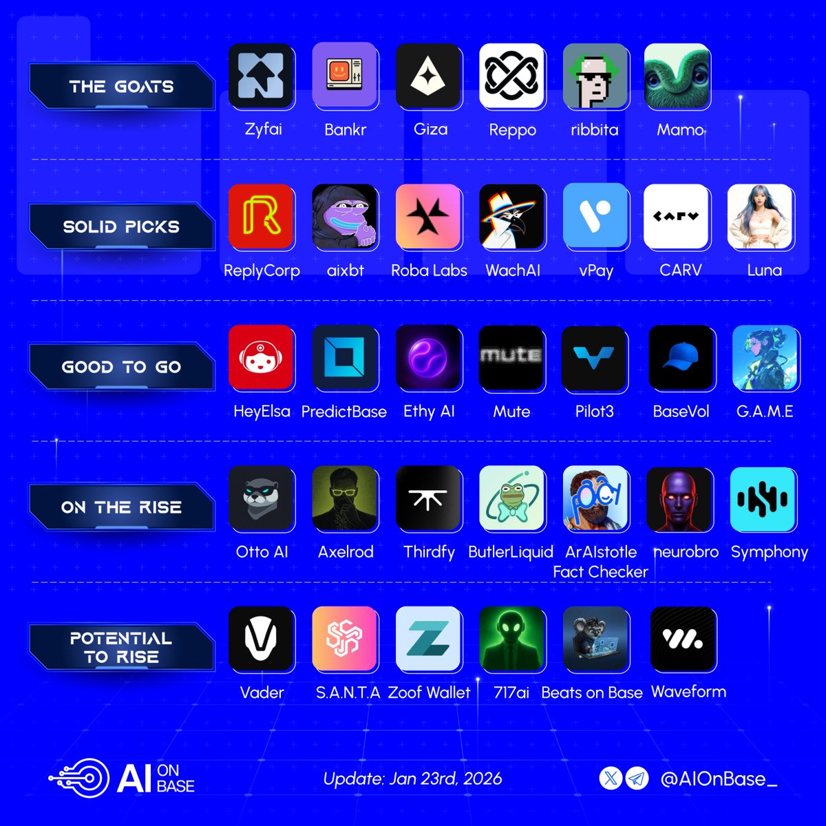 AI on Base tweet media