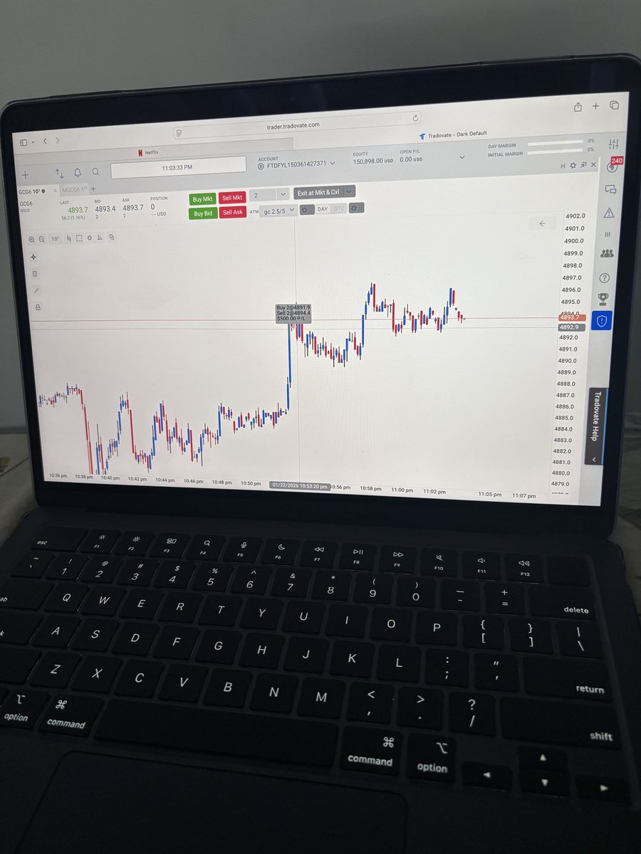 Gaurang_trades's tweet photo. I slept the whole day.  
Woke up, did a quick scalp of 25 pips, and done for the day.  
Tradeify acc: 150,900  
$8,000 more to request payout 😁  
On a 5-day win streak 📈📈 https://t.co/irZ1Cw8d06