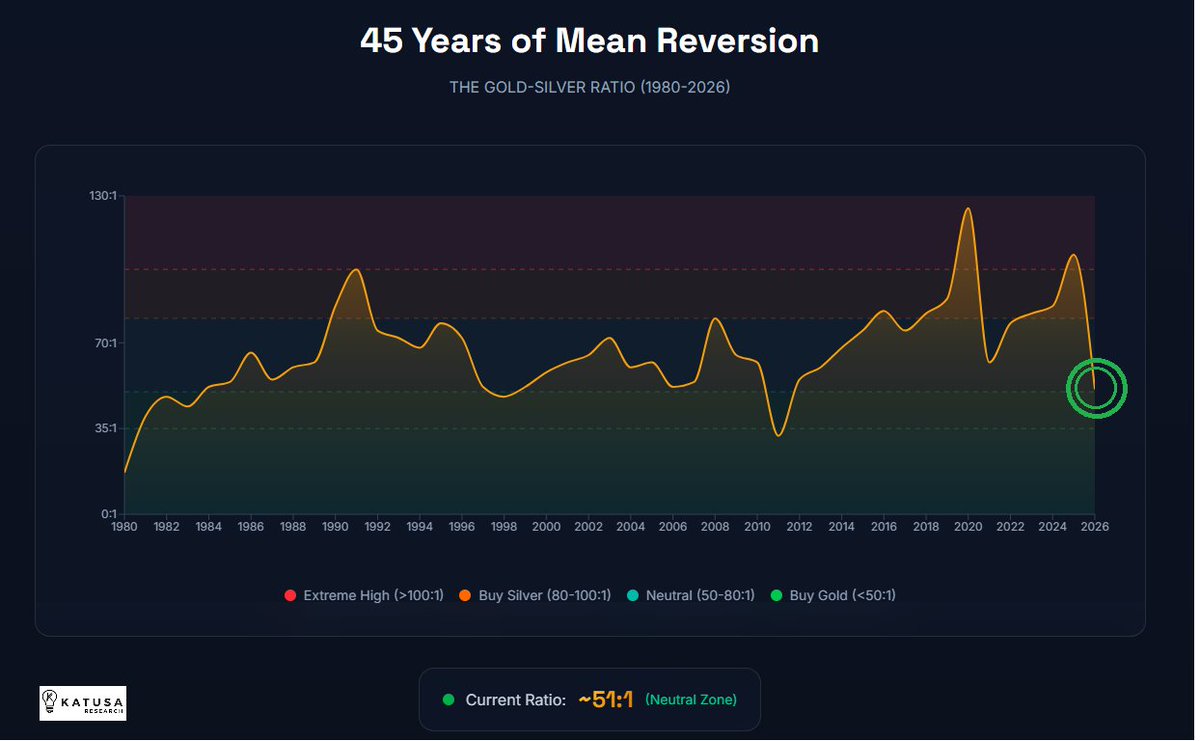 Katusa Research tweet media