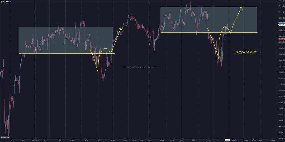 $TACO Trade? Trampa bajista y ahora con vistas al máximo histórico.