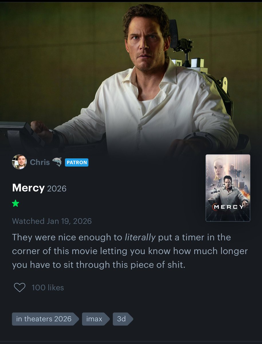 ScaredChris's tweet image. my third ever letterboxd review to crack 100 likes 😎