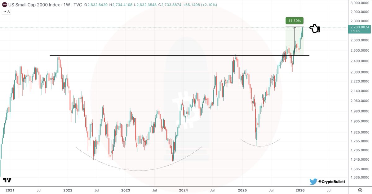 CryptoBullet tweet media