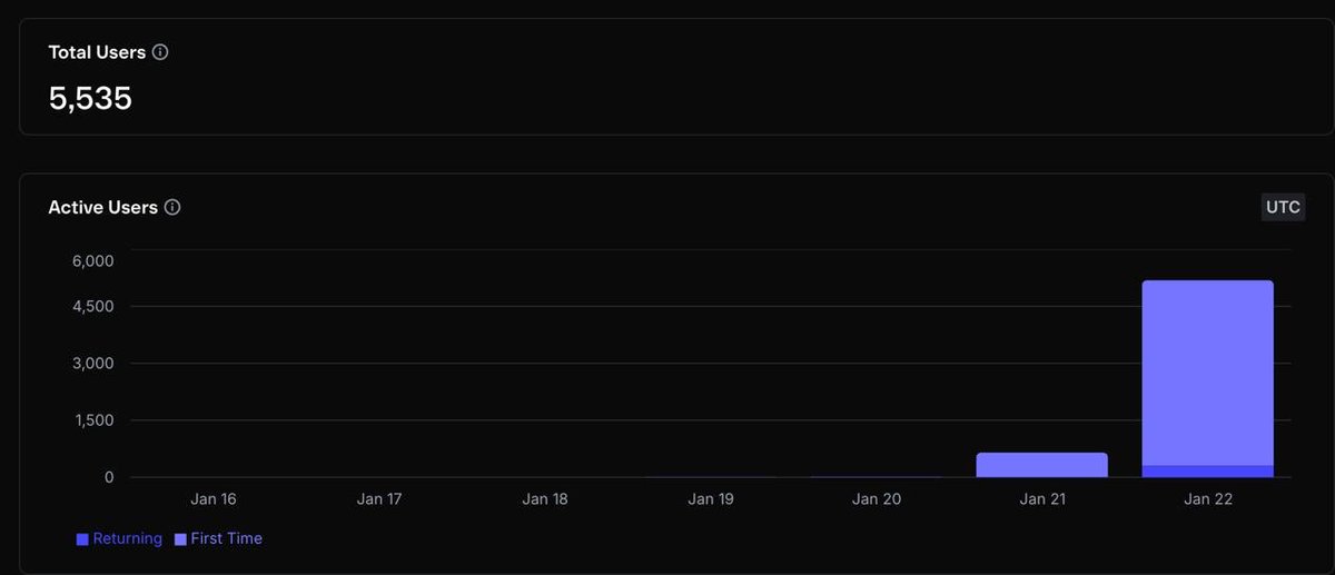 Click click meta is coming to <a href="/base/">Base</a> Almost a day ago, <a href="/kingyru/"></a> released a new game, Arbase clicker, on <a href="/baseapp/">Base App</a> and in just one day, the number of players reached 5k! Does everyone still remember NOT coin? And how much did it give away? 

Everyone who plays Arbase GM knows that