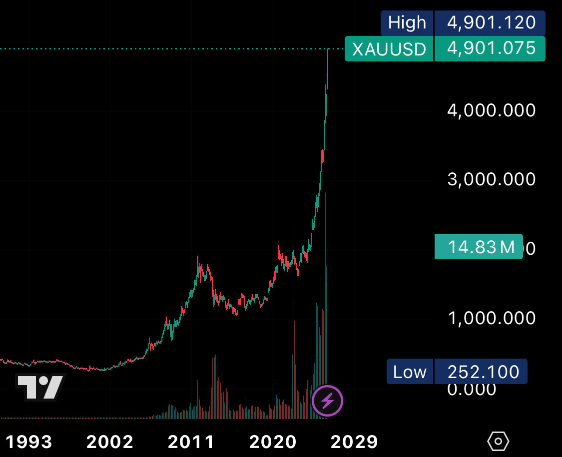🍀🐳⚡payments.btc 817.bitmap🟧 fiatmoney.sats💎 (@ThreeCycles) / Posts / X
