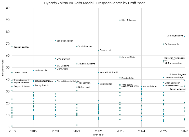 Dynasty Zoltan tweet media