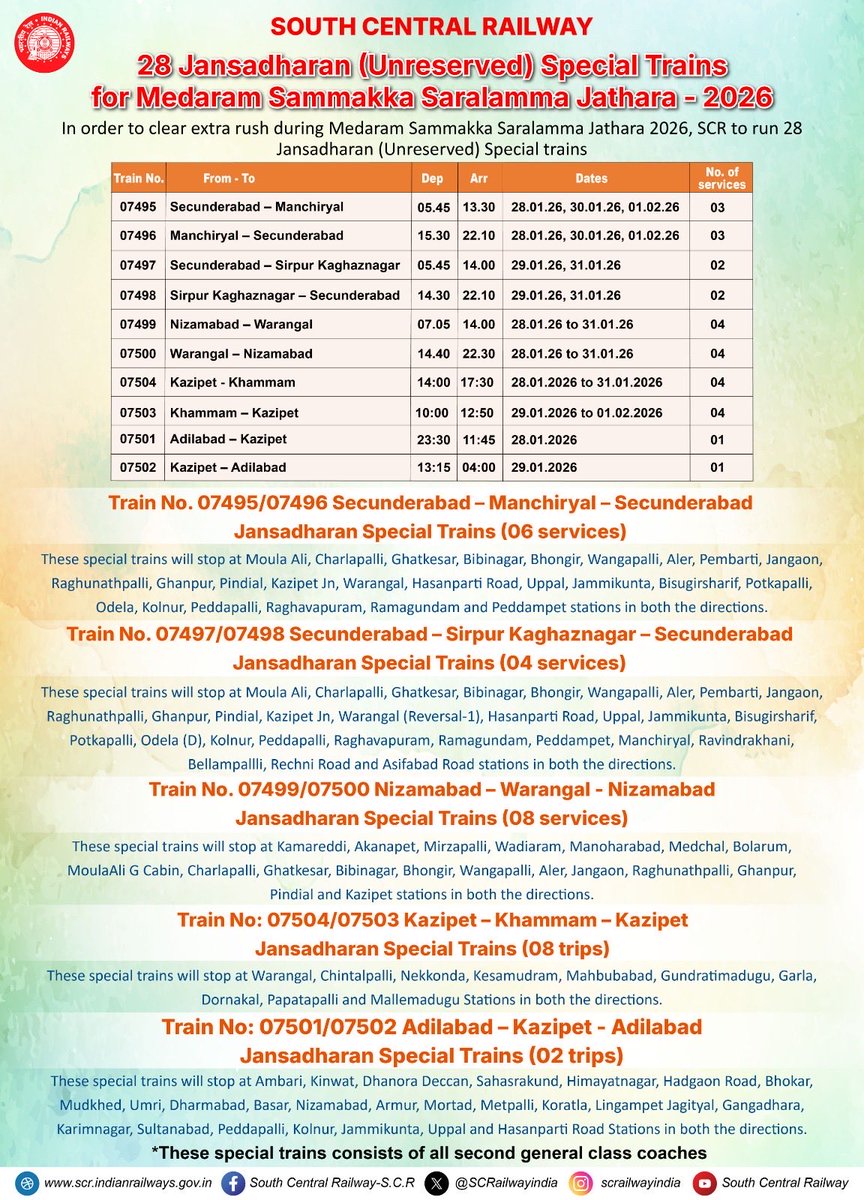 To manage the heavy rush during Medaram Sammakka Saralamma Jathara – 2026, South Central Railway is operating 28 Jansadharan (Unreserved) Special Trains across key routes, ensuring safe, convenient, and smooth travel for devotees.

#SouthCentralRailway
#SCR
