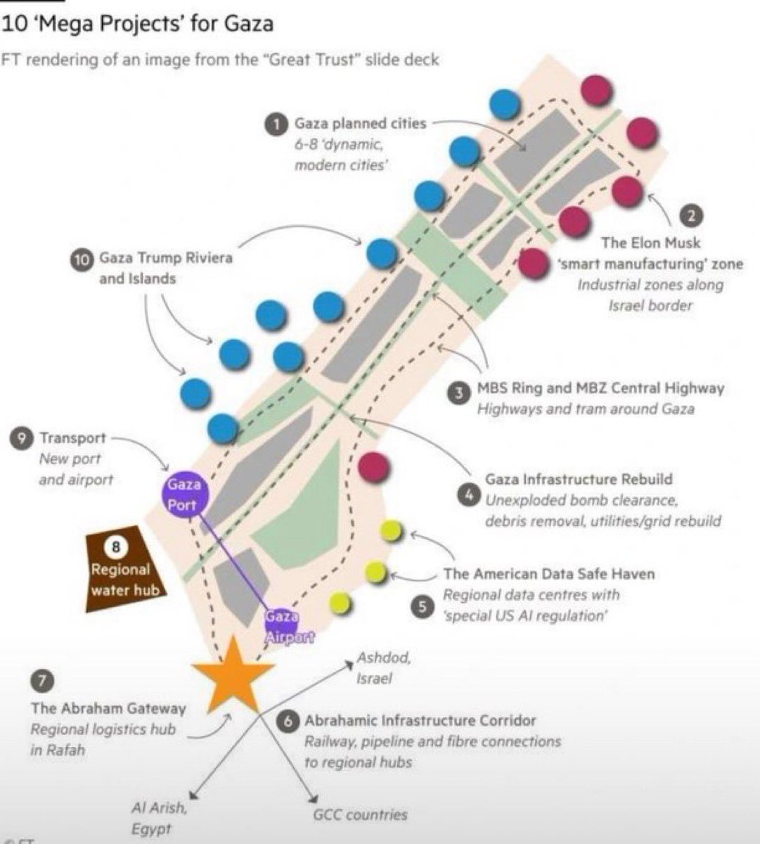 powersaustine's tweet image. MBS Ring i MBZ Central Highway
😎