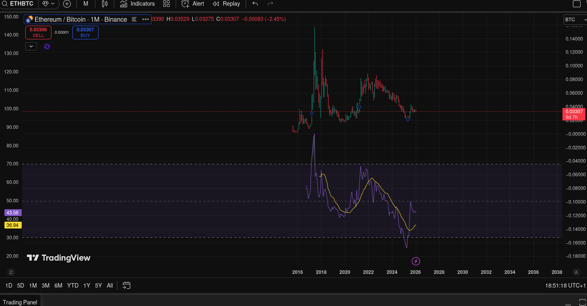 Krypto Degeneraci. tweet media