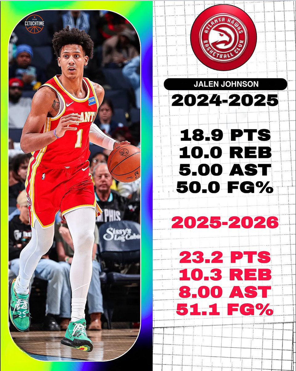 Jordanpodcast_'s tweet photo. Qui sera le MIP 2026 ?
Il y a 4 gros candidats qui se distingue cela va être très difficile pour les départager.
Qui est pour vous le grand favori ?
#nba #basketball #mostimprovedplayer #clutchtlme https://t.co/RXlIk0OzRC