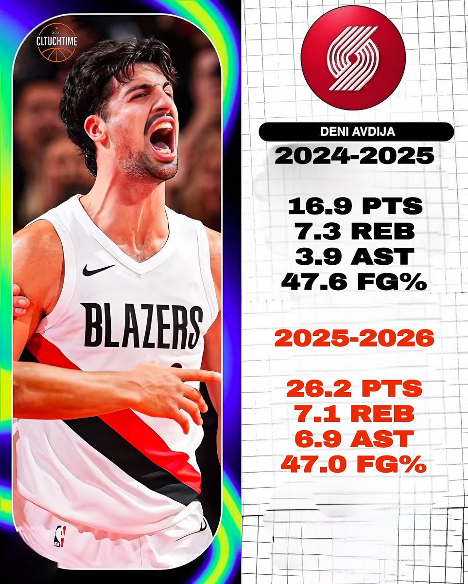 Jordanpodcast_'s tweet photo. Qui sera le MIP 2026 ?
Il y a 4 gros candidats qui se distingue cela va être très difficile pour les départager.
Qui est pour vous le grand favori ?
#nba #basketball #mostimprovedplayer #clutchtlme https://t.co/RXlIk0OzRC