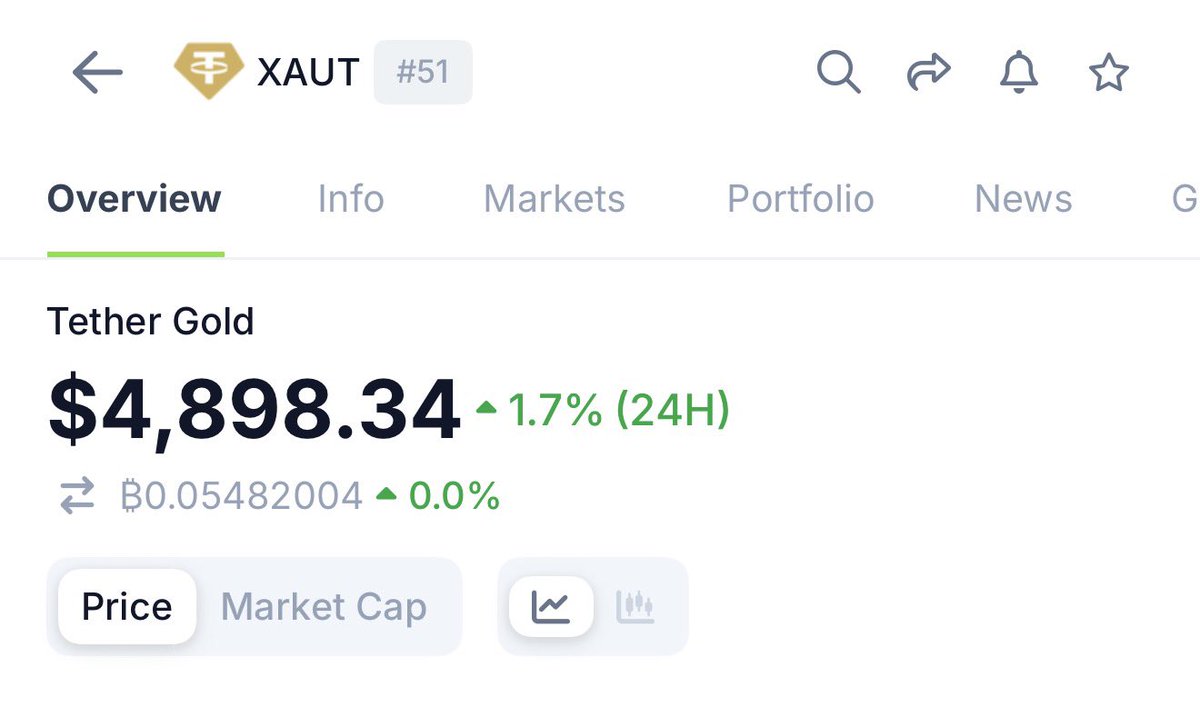 NDIDI_GRAM's tweet image. Gold Hits New All Time Highs!!

Sick!!