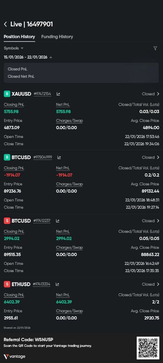 Fing_Snap's tweet photo. @365ForexTrader @TWLCommunity24 #fxpro #exnessfxpro #Xauusdgold scalp trades done thank you ma'am https://t.co/qOv5niIY4w