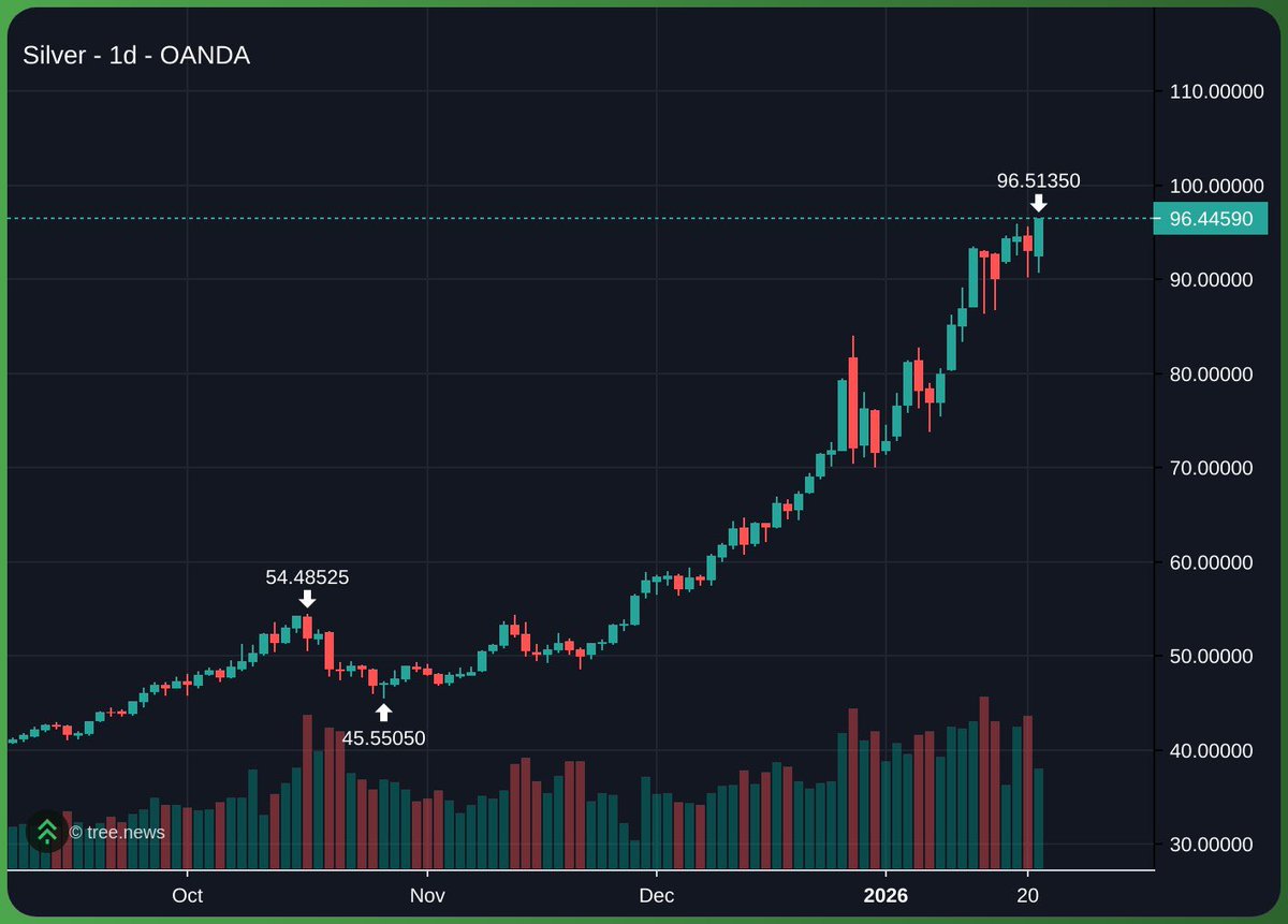 Rock Exchange tweet media