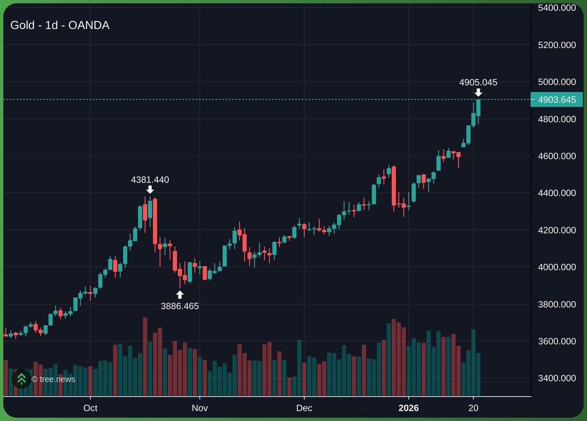Rock Exchange tweet media