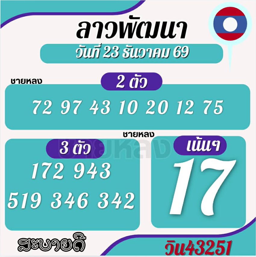 🇱🇦🇱🇦ລາວพัฒนา 23/01/69 🇱🇦🇱🇦

🍀กดใจกดรี ขอให้เข้า 4 ตัวตรงๆ

พิกัดรวย แนะนำเพื่อน 9%  925-lotto.info/register?ref=s…

#หวยงวดนี้ #หวยลาววันนี้
