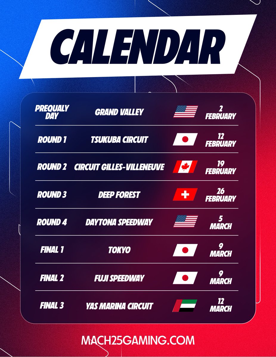 SimGTChallenge tweet media